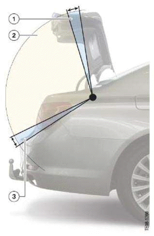 Automatic Luggage Compartment Lid Actuating System